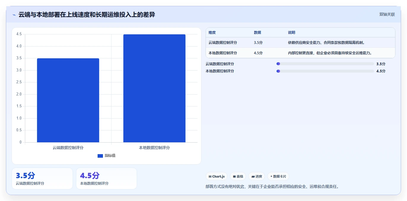 医疗健康行业产品管理系统哪个好用？2026主流工具选型指南