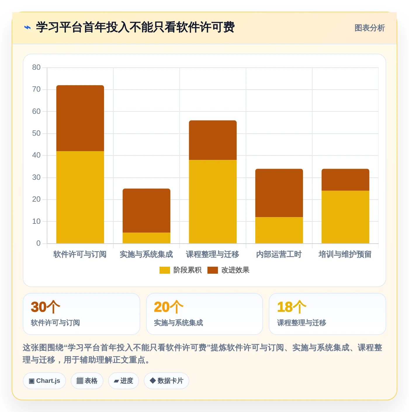 选对工具事半功倍：2026年学习类管理软件选型指南