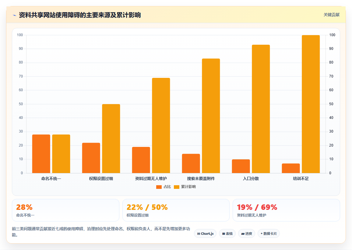 2026年必备:8款最佳搭建资料共享网站的软件全面对比