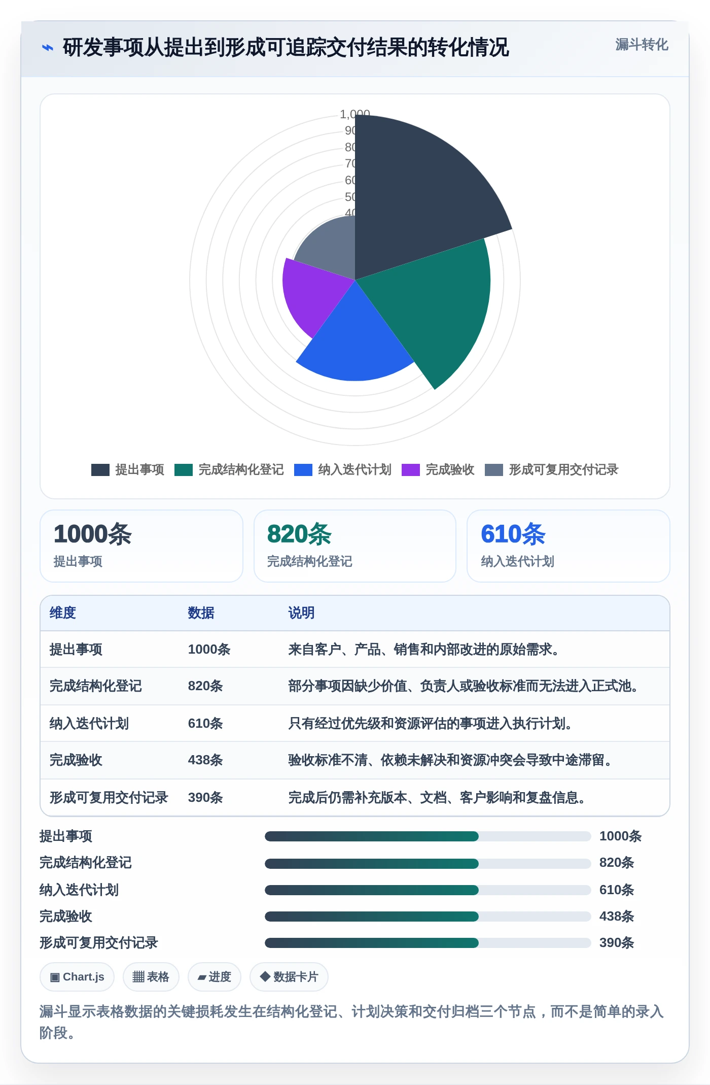 数据管理新趋势：2026年最值得投资的8大电子表格管理软件