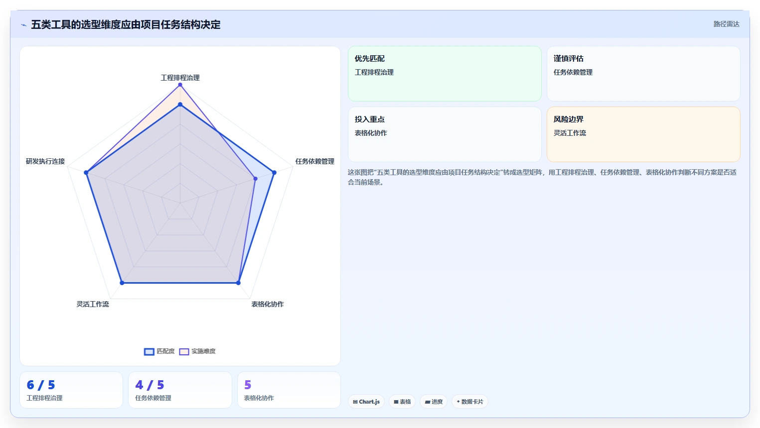 提升项目效率:5大网络进度计划软件选型指南(2026版)