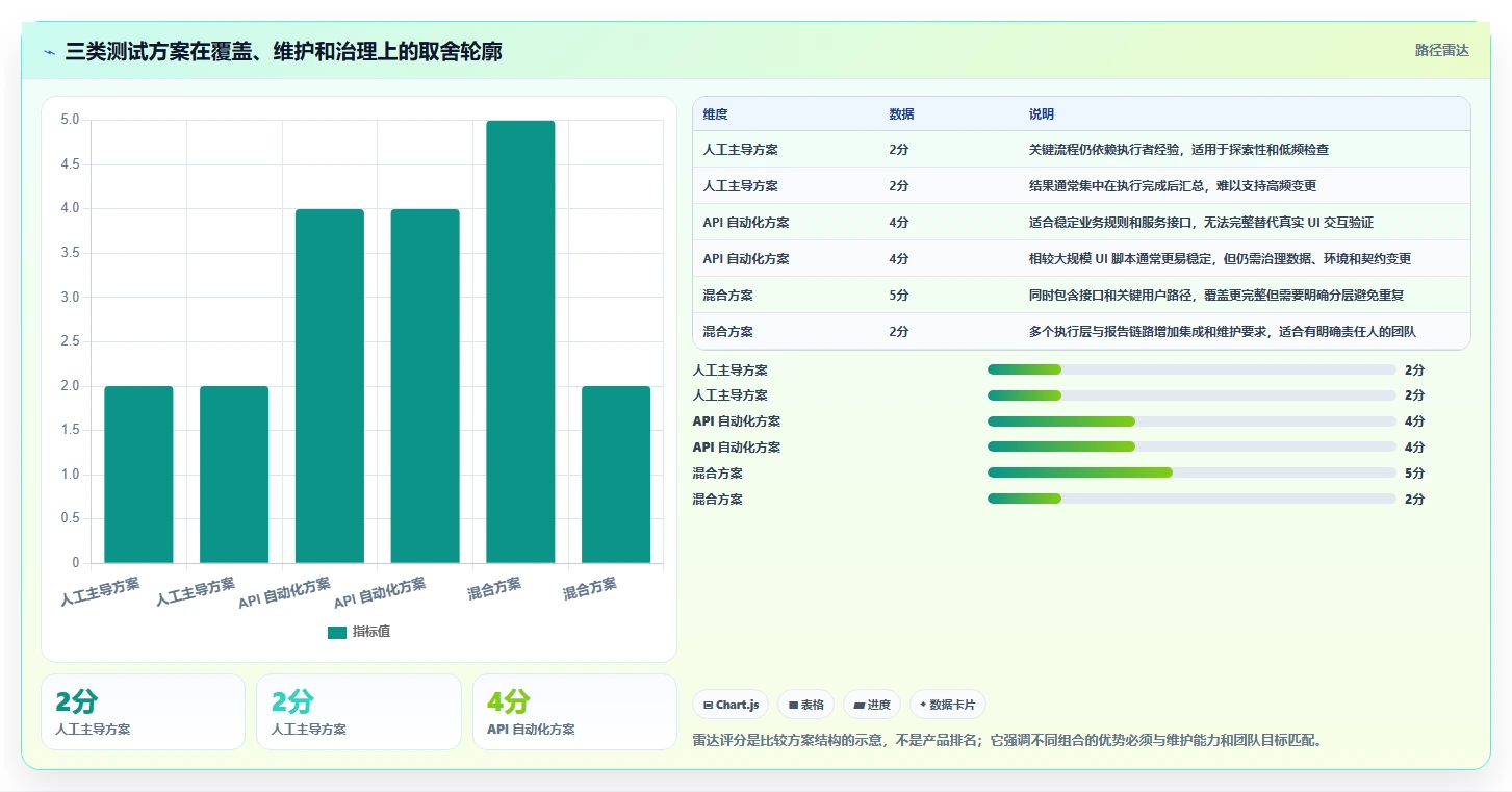 选对工具事半功倍：2026年软件测试用什么软件选型攻略