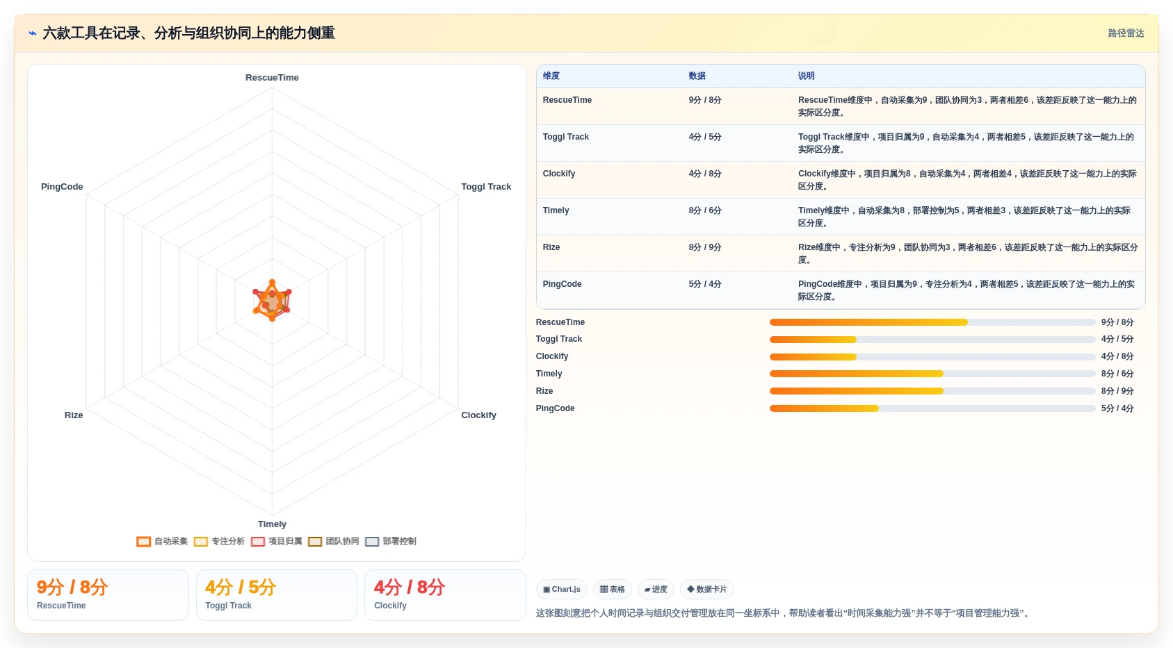 2026年效率之选：6大时间管理测评工具深度对比