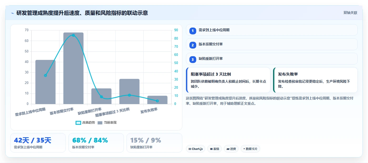 2026年系统开发管理工具大比拼:6款顶级工具助你提升研发效率