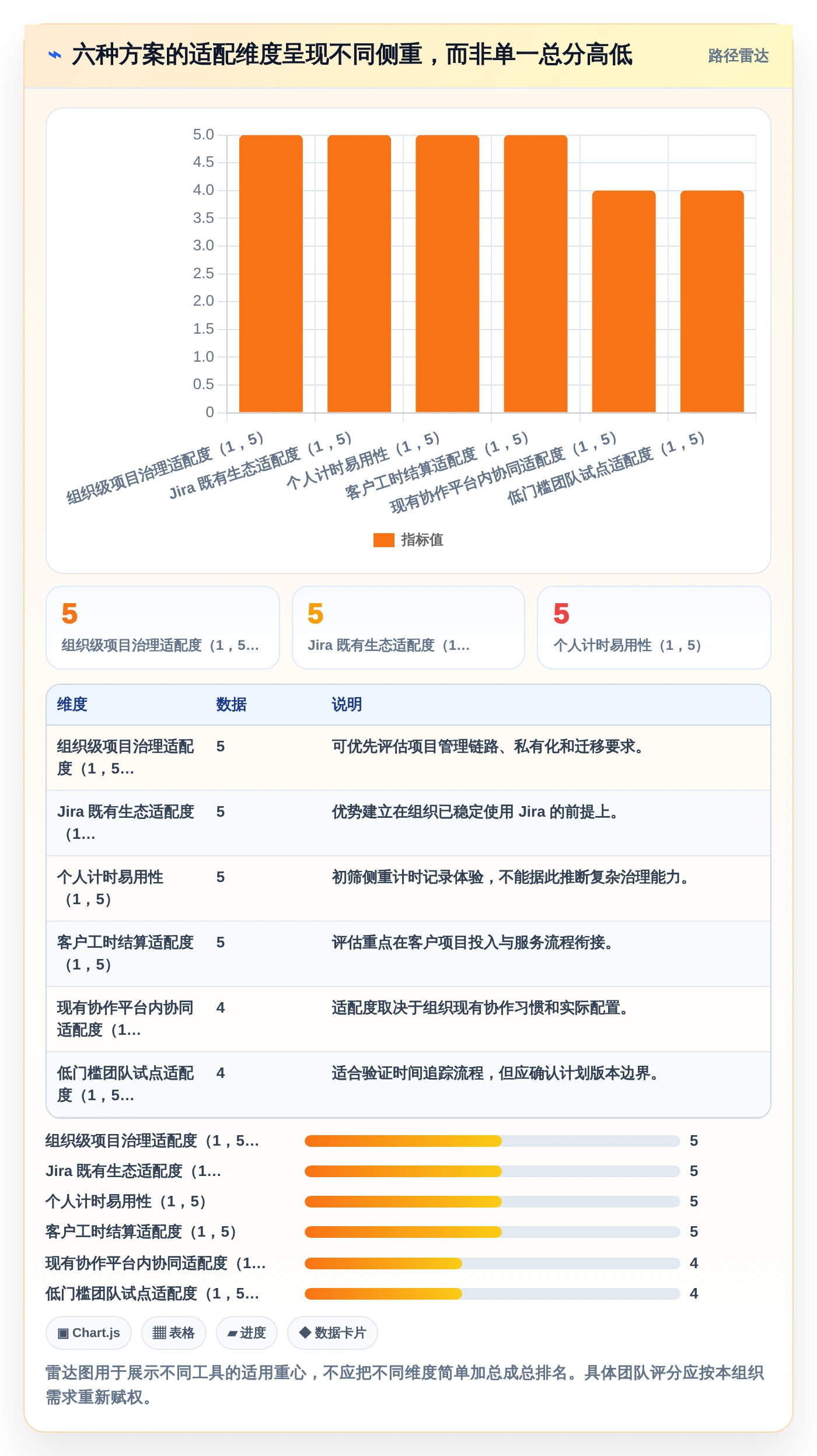 2026年效率之选:6大日报工时工具全面对比