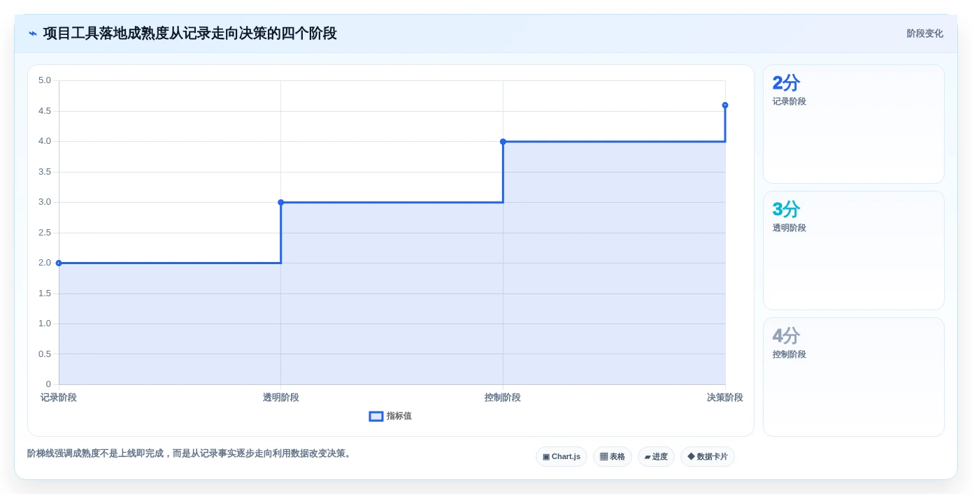 项目经理必读:2026年最佳管控工作完成的软件工具TOP5