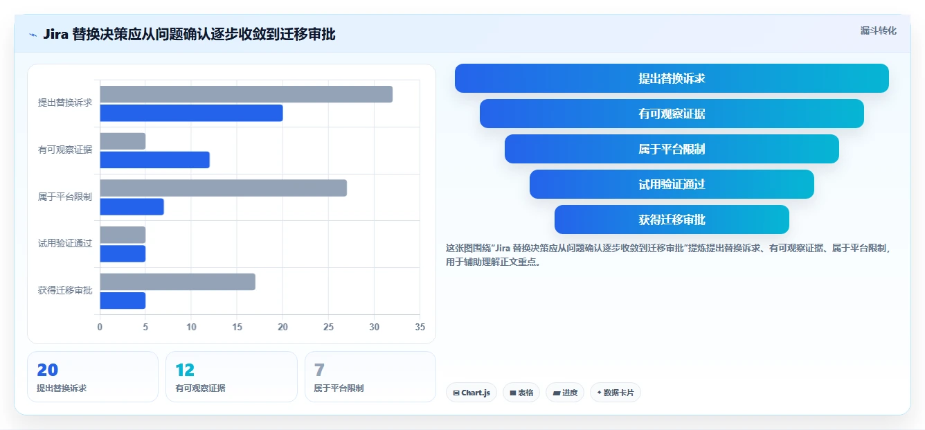 2026年中小企业适用的Jira替代软件哪款功能全：深度测评与选型