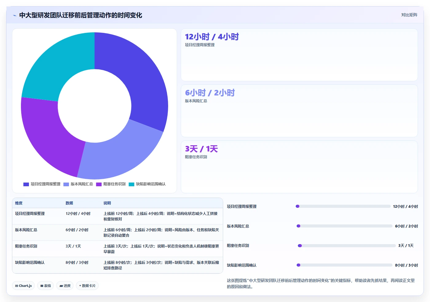 选对工具事半功倍：2026年阿里研发管理平台选型指南TOP5