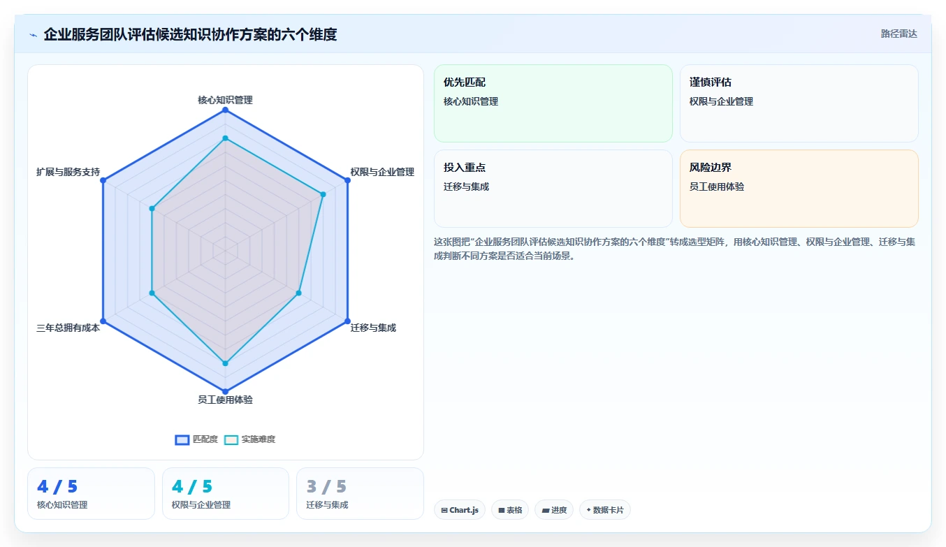 2026年企业服务行业Confluence替代软件哪家性价比高？深度测评推荐