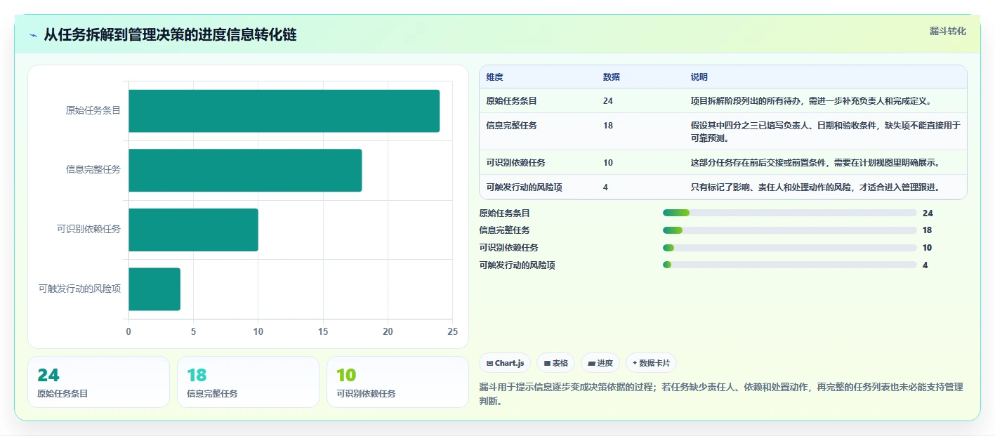 提升效率新选择：2026年最受欢迎的5大做项目进度表用什么软件工具推荐