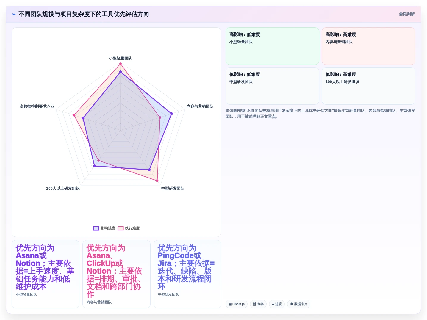 选对工具事半功倍:2026年最值得投资的5大专案管理工具