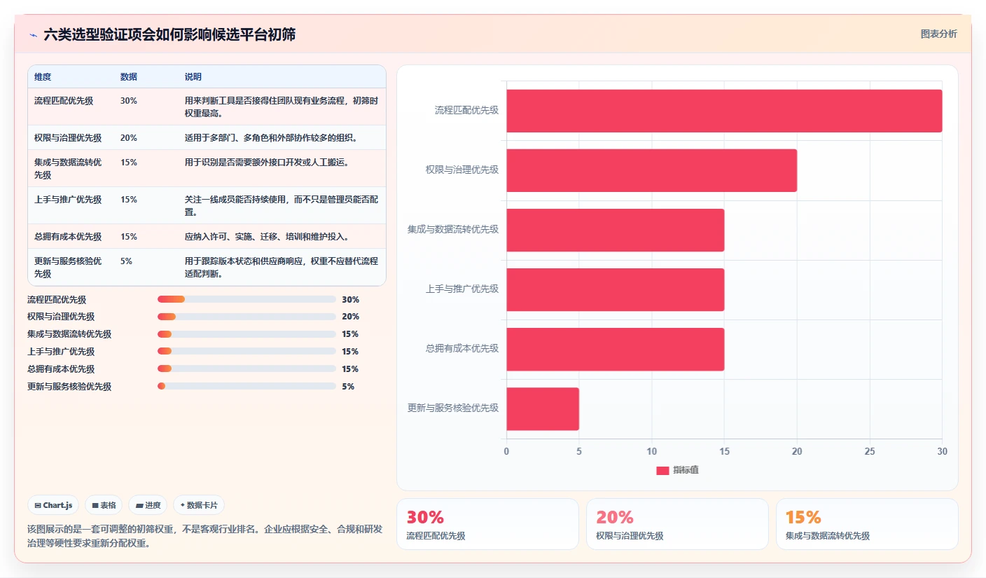 2026年企业项目管理软件选型指南：6款主流平台功能迭代与场景适配实测