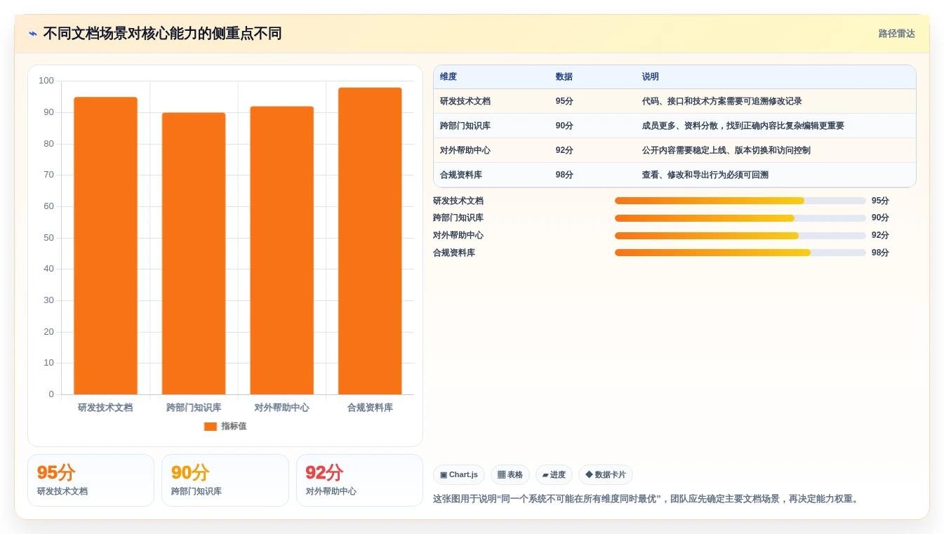 如何选择适合团队的md文档系统？2026年最新选型指南