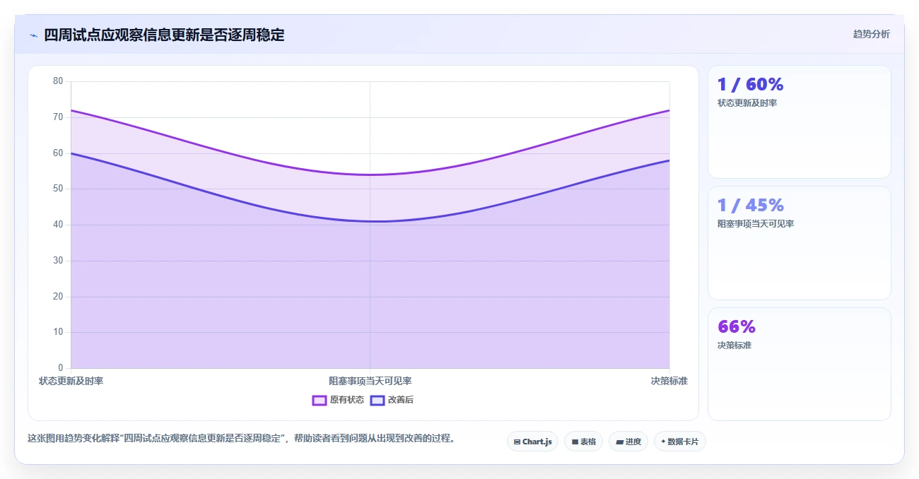 项目经理必看：2026年最具性价比的5款项目管理跟踪软件推荐