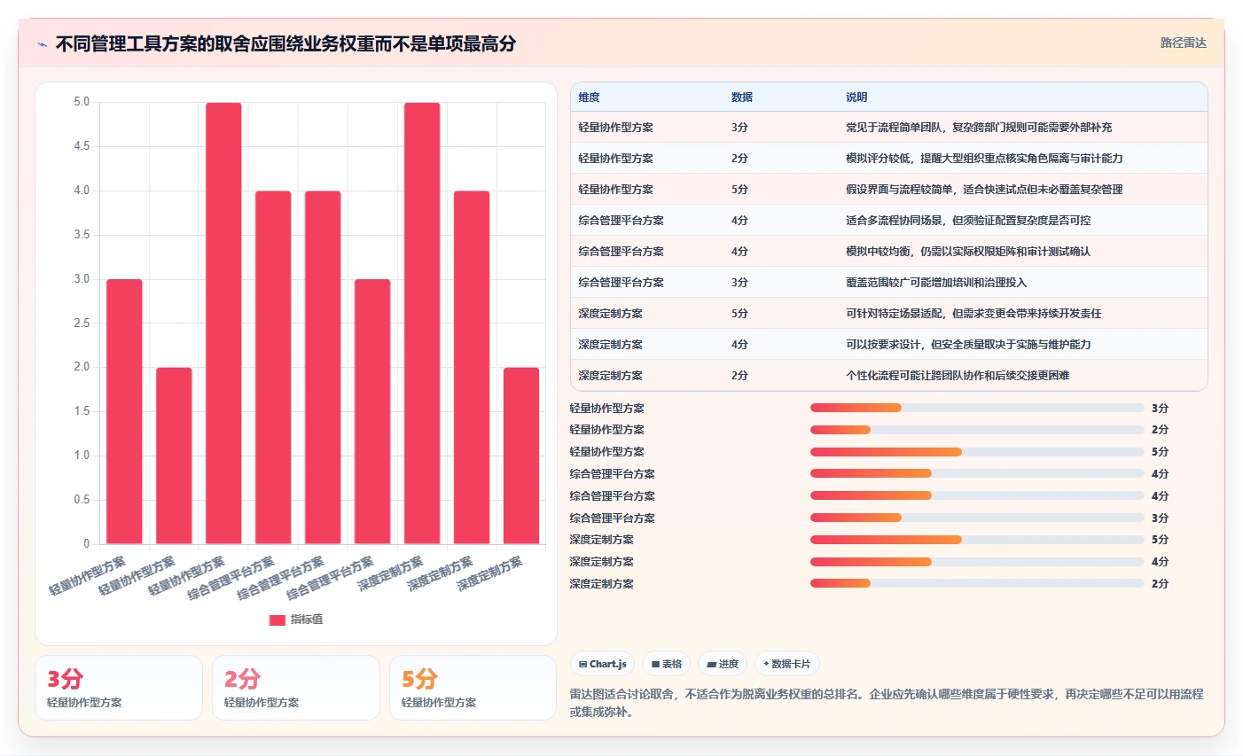 如何选对管理工具软件?2026年企业效能提升指南