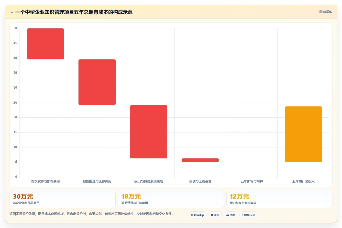 数字化转型利器：如何挑选最适合你的rks知识管理系统？2026年选购指南
