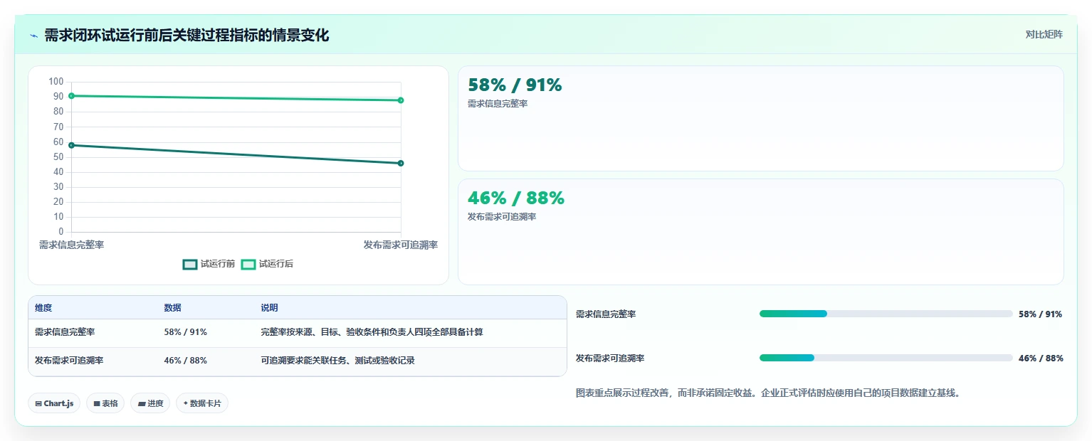 选对工具事半功倍:2026年最值得投资的5大苏州需求管理工具
