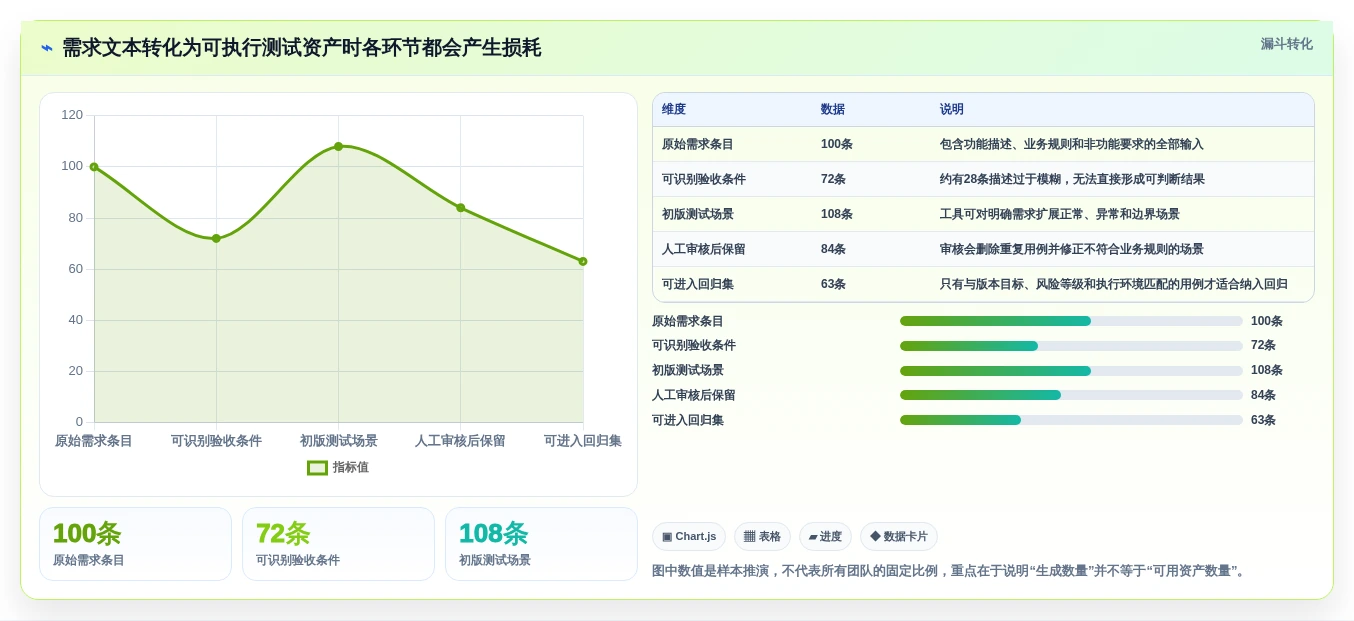 自动化测试新篇章:2026年7款革新性生成测试用例得工具盘点