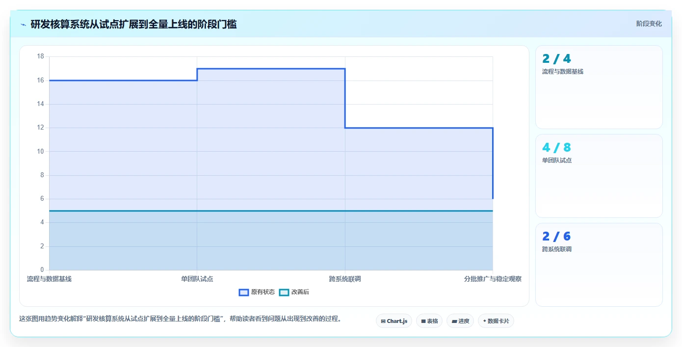 如何选择适合你的另外研发核算管理软件?2026年7款热门工具推荐