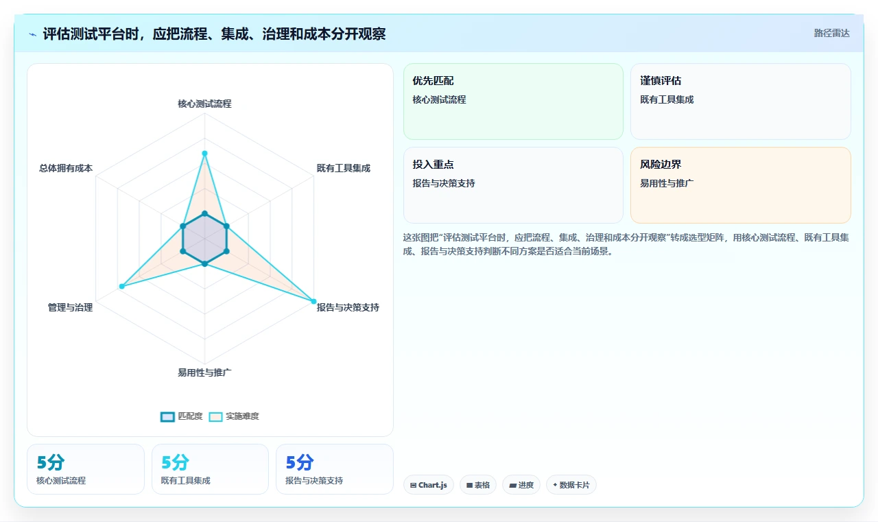 2026年效率之选:6款顶级测试平台工具全面对比
