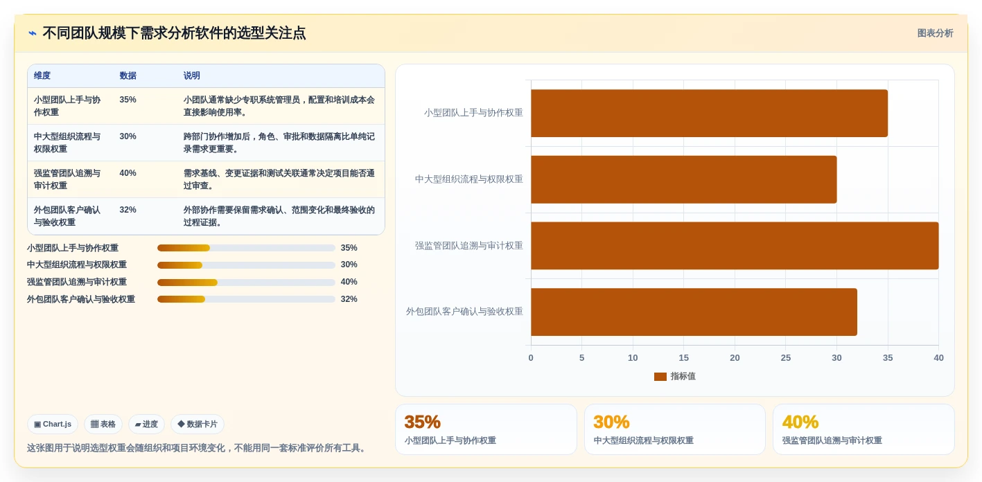 项目经理必读：2026年软件开发需求分析软件选型指南 – 5大工具深度评测