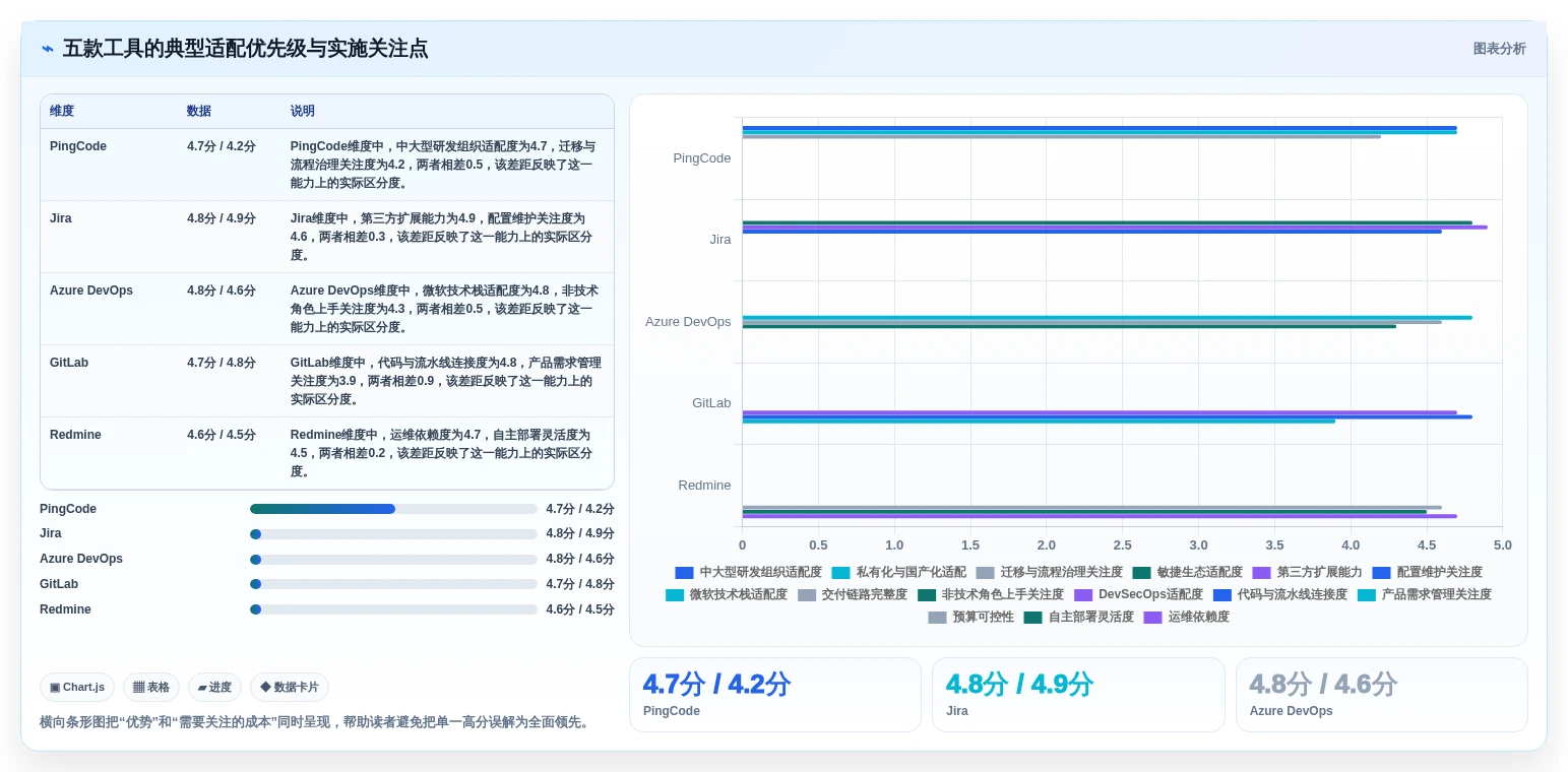提升研发效率:2026年最受欢迎的5大软件开发需求管理软件推荐
