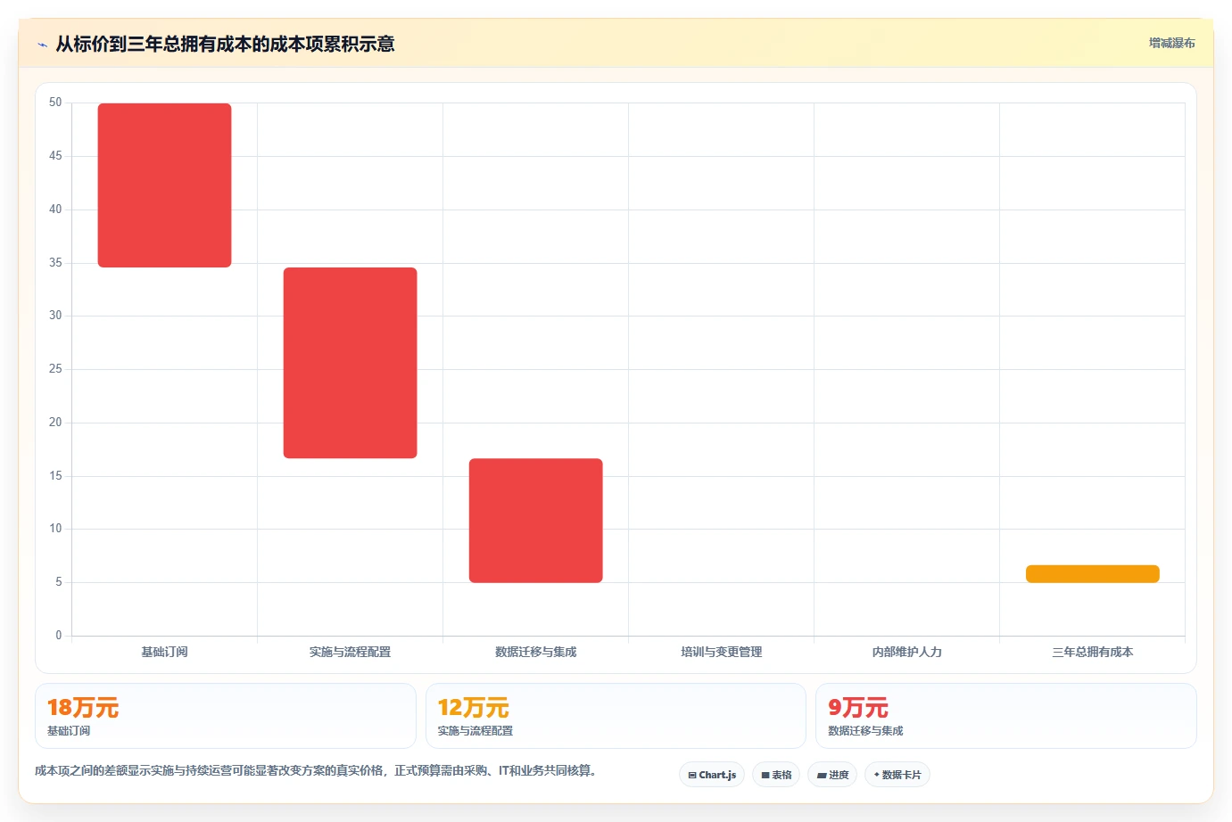 2026年能打通全流程的瀑布管理工具有哪些？深度测评与选型指南