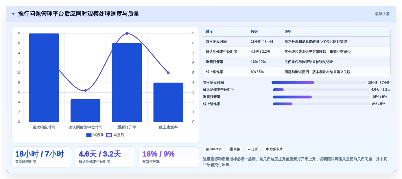 项目管理新趋势:2026年最受欢迎的5大问题跟踪管理软件盘点