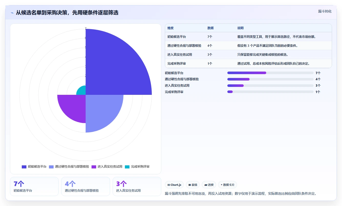 2026 年最值得关注的 7 大敏捷开发平台推荐