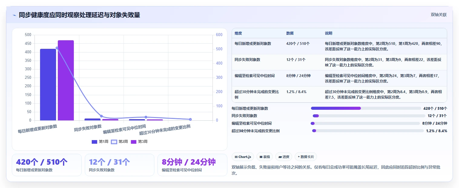 2026年知识库API大对决:6款顶级工具深度对比