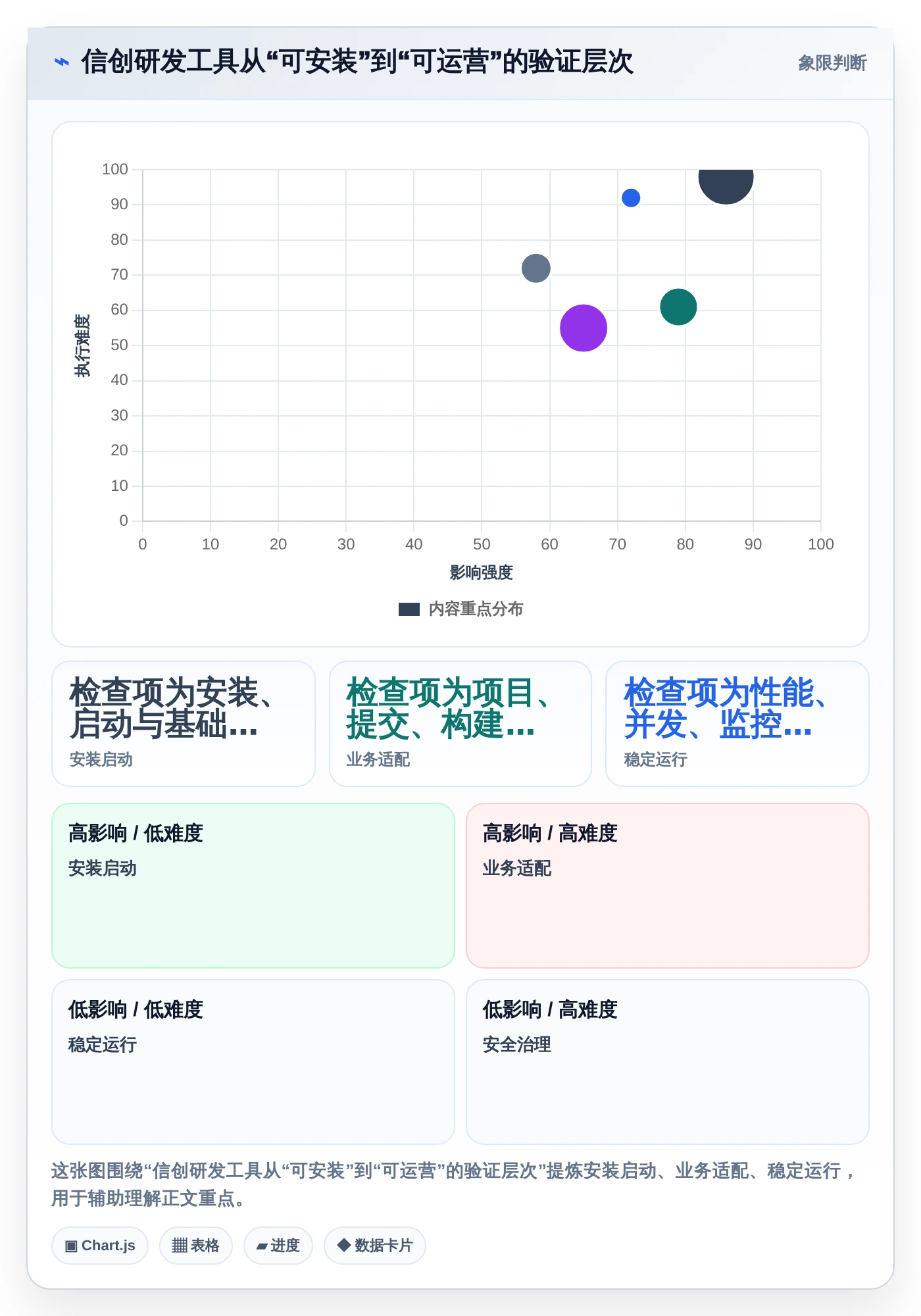 2026年信创桥软件大盘点：6款提升研发效率的必备工具