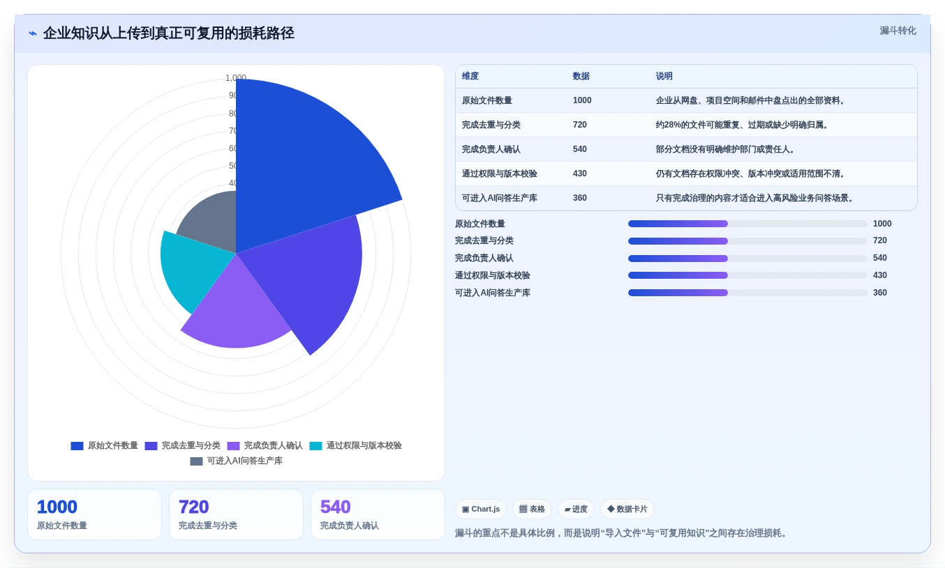 突破信息孤岛:2026年最值得投资的5款知识管理系统KMS