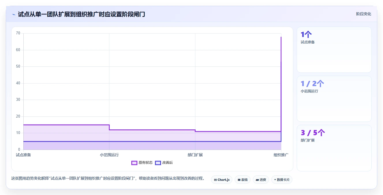 提升团队协作：2026年6款最受欢迎的最好的计划任务管理软件推荐