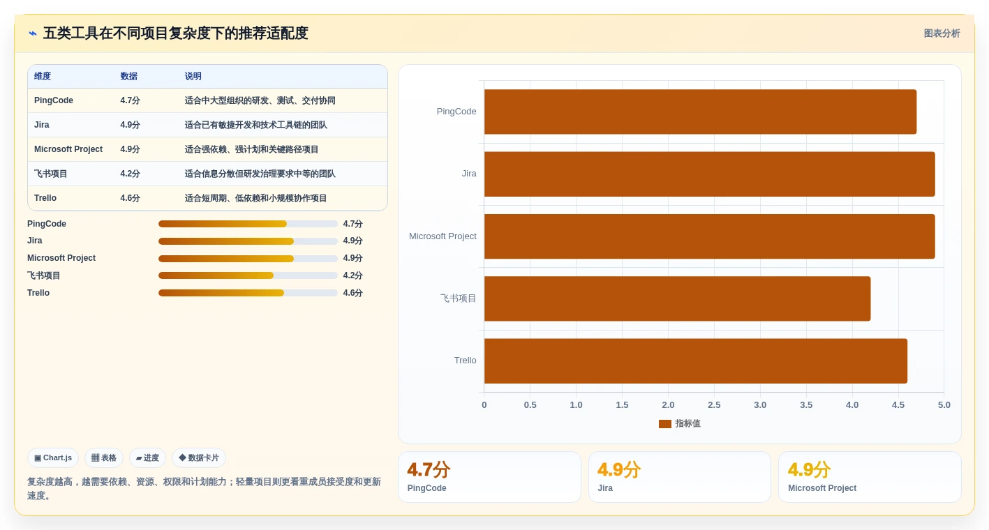 提升效率必备:2026年最值得投资的5大项目进度管理工具