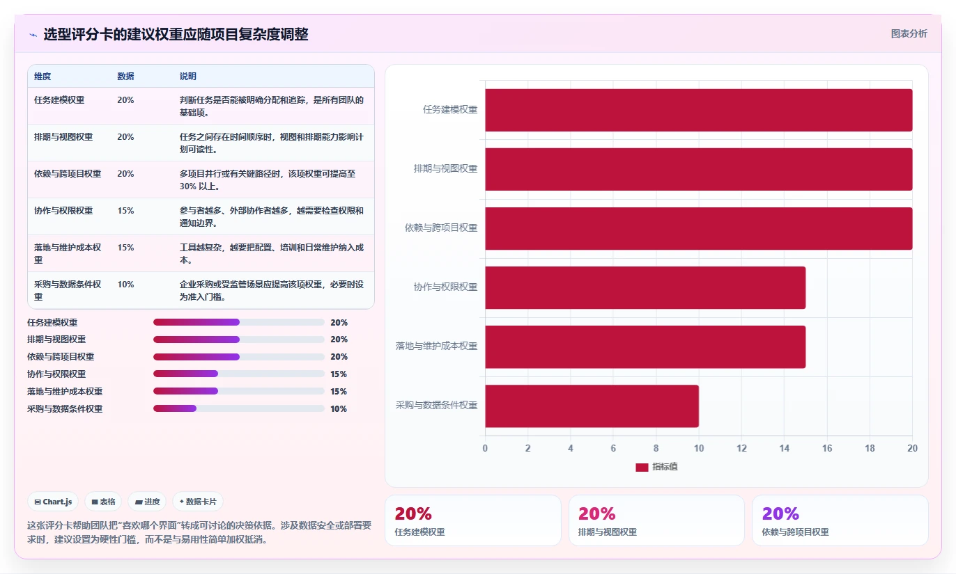 项目管理新趋势：2026年最受欢迎的8大任务排期计划表工具盘点