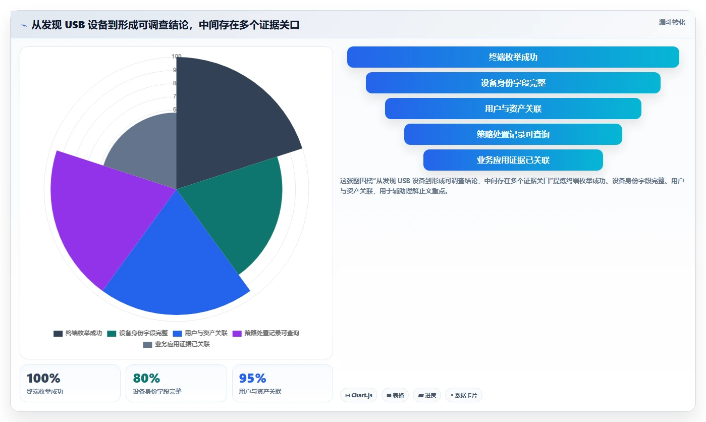 企业安全新趋势：2026年值得关注的6款加密狗检测工具推荐