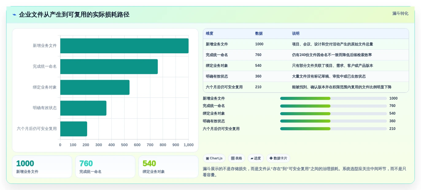 企业文档管理升级指南:2026年top5图文档管理软件哪个好深度分析
