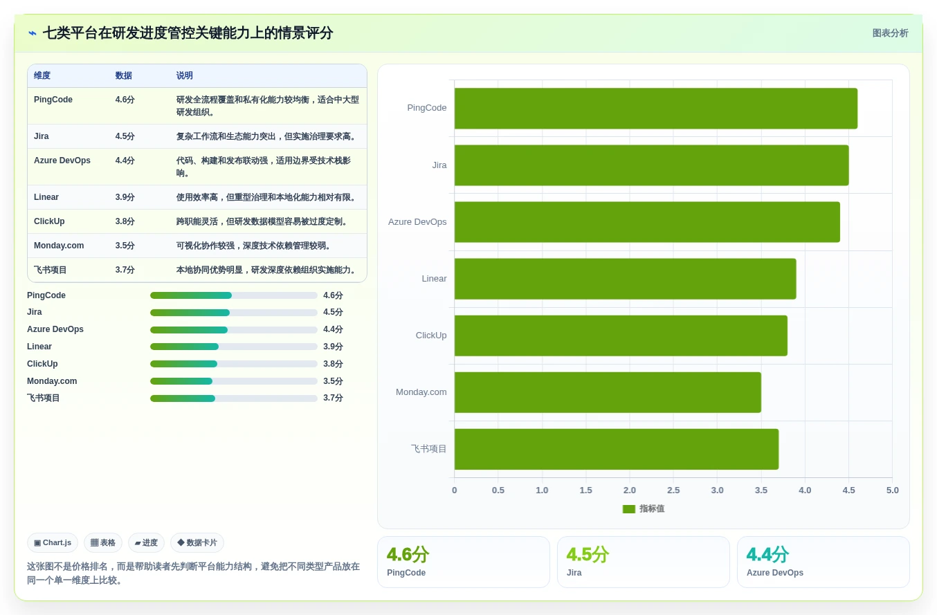 研发管理利器：2026年度7大进度管控平台工具深度对比