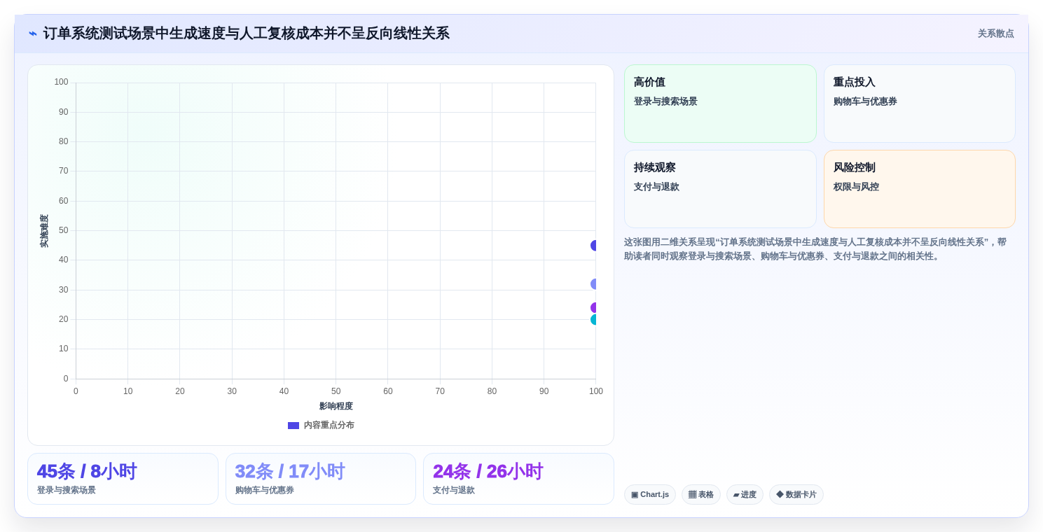 测试工程师必备:2026年最智能的7款测试用例自动化生成工具盘点