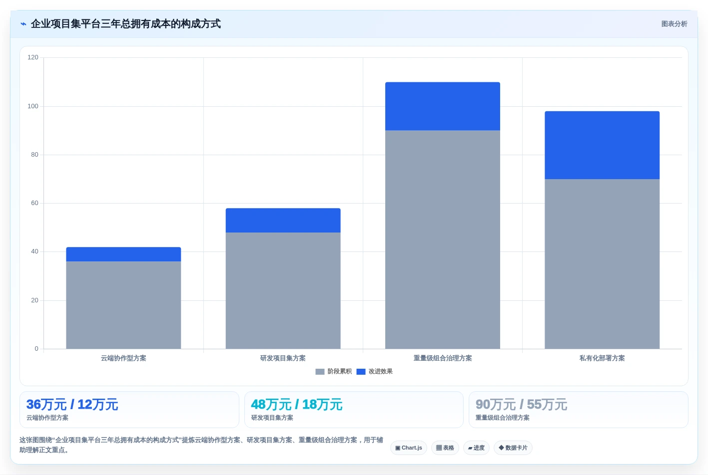 2026年企业级项目集管理软件选型指南:6款主流工具深度对比