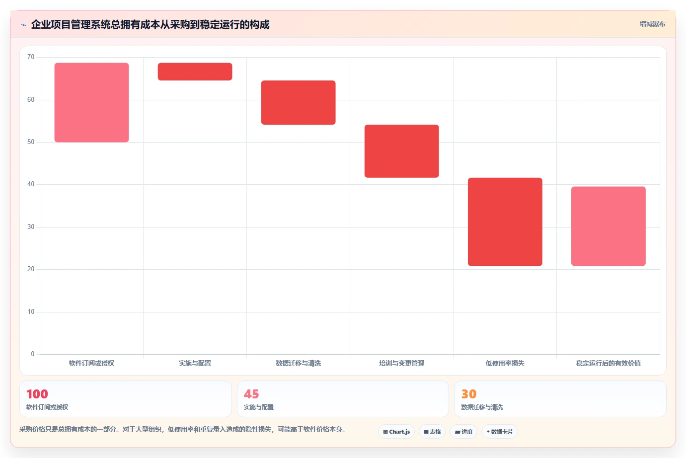 2026年项目管理新趋势:7款带甘特图的顶级工具对比