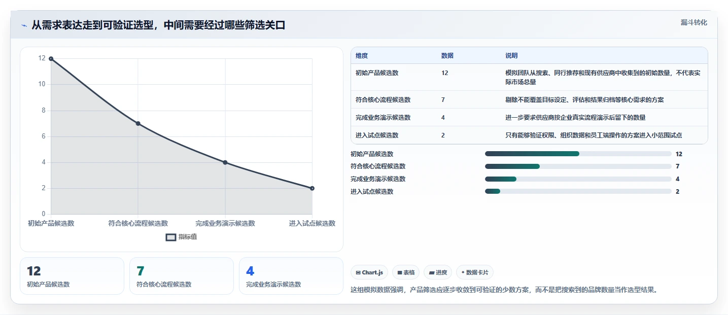 绩效系统工具盘点：2026 年最热门的 6 款工具