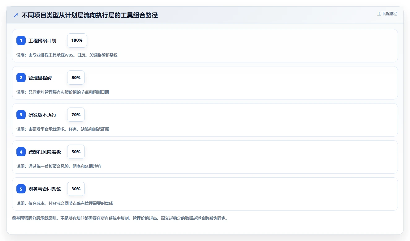 2026年项目管理新标准:6大进度网络计划软件深度对比