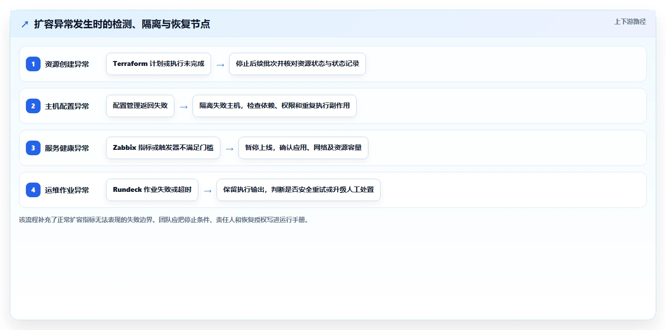 2026年必备:7大opsadmin运维管理系统工具对比与选型指南
