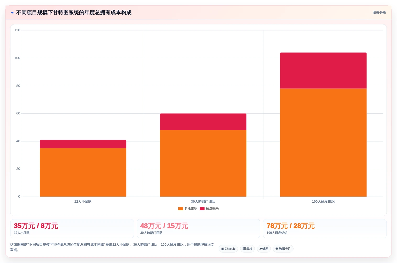 2026年项目经理必备:7款顶级进度计划甘特图软件对比