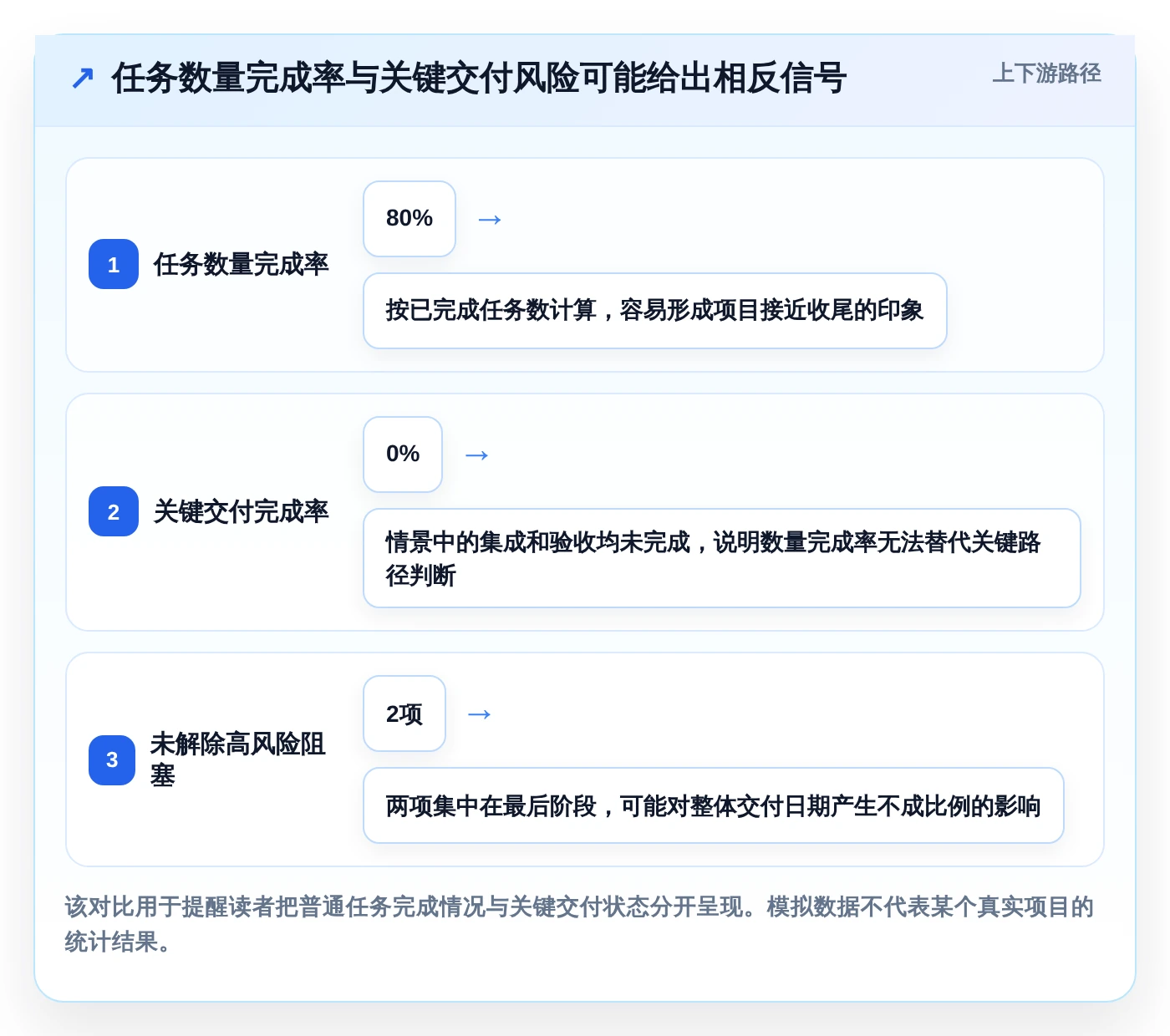 2026年效率之选:6款顶级可视化实时进度跟踪工具全面对比