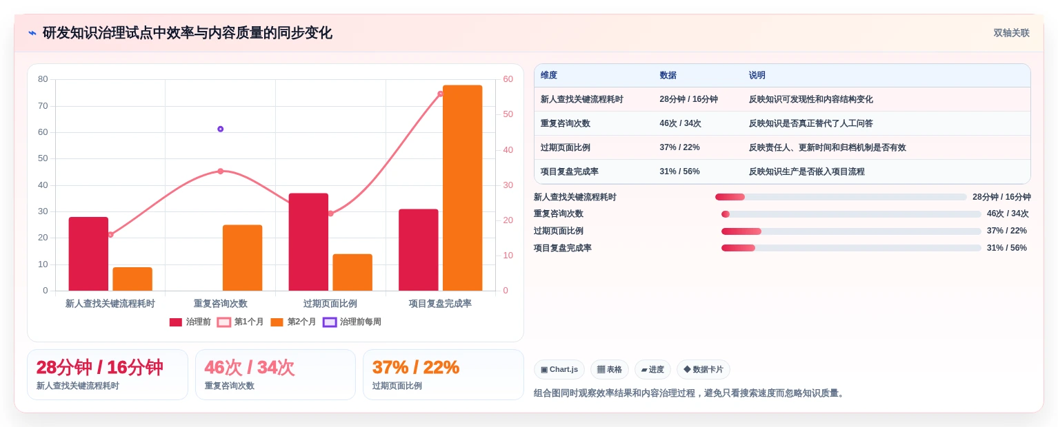 2026年知识库系统平台大盘点:6款最受欢迎的企业级解决方案