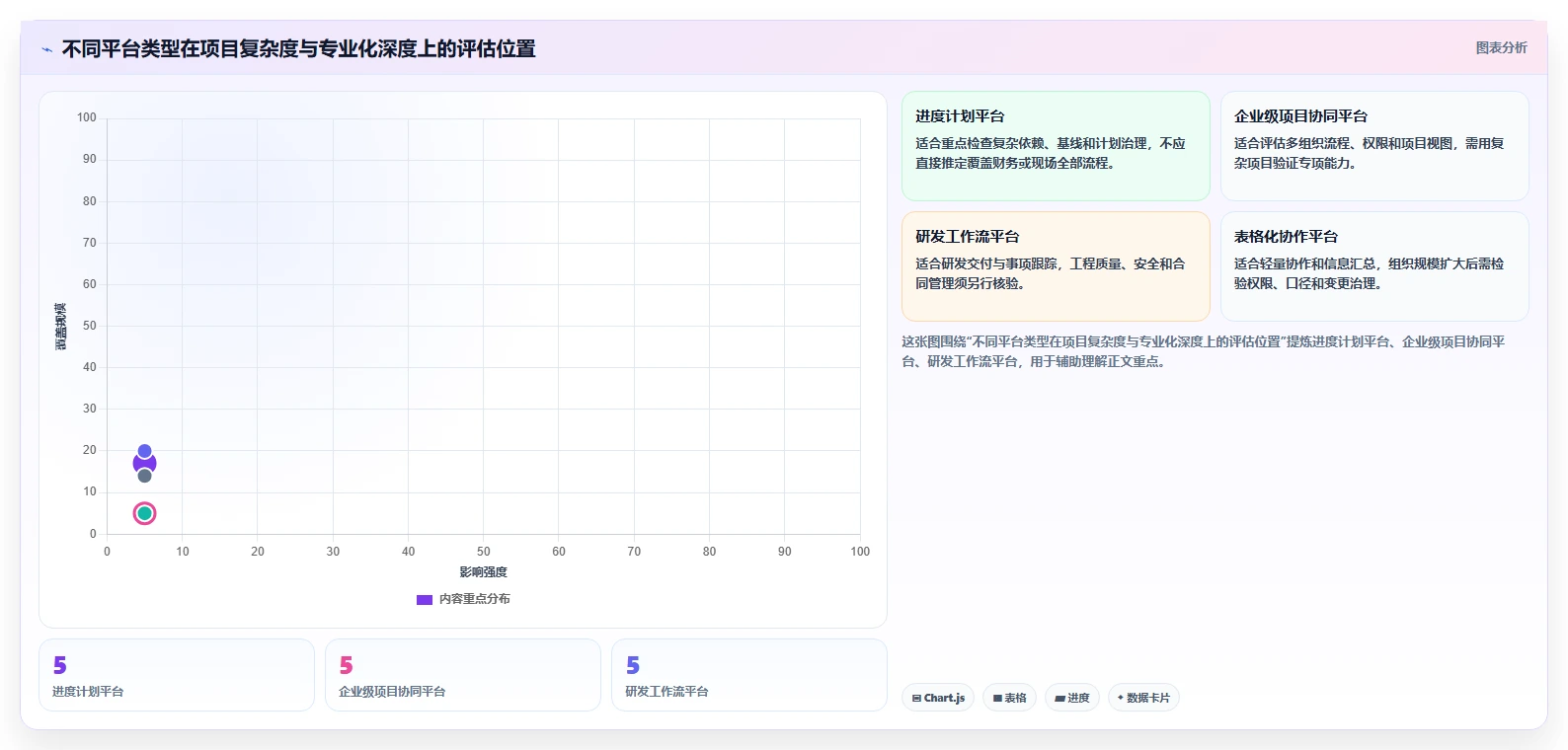 2026年国企项目管理软件选型指南:8款主流平台深度对比