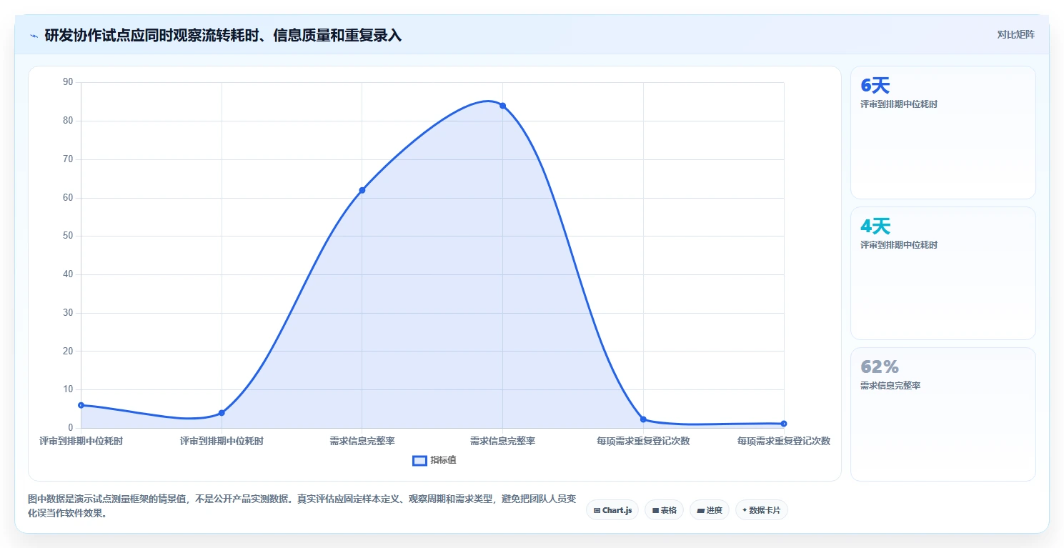 如何选择最佳企业流程管理软件?2026年8大热门工具对比