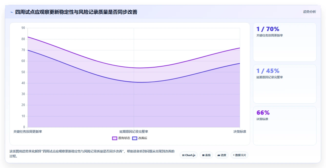 精准把控项目节奏:2026年度7款管理进度的软件有哪些工具深度评测